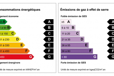 Quel est l'impact du Diagnostic de Performance Énergétique (DPE) sur le prix de votre maison à Vannes ?