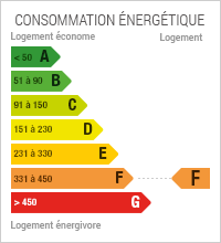 Diagnostic de Performance énergétique