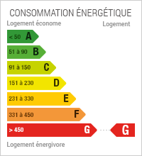 Diagnostic de Performance énergétique
