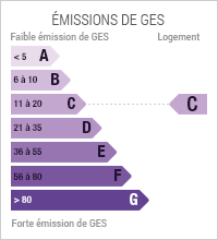 Diagnostic de Performance énergétique
