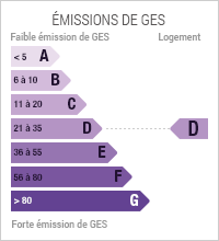 Diagnostic de Performance énergétique