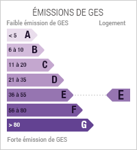 Diagnostic de Performance énergétique