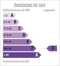 Diagnostic de Performance énergétique