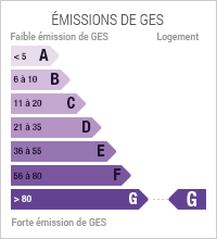 Diagnostic de Performance énergétique